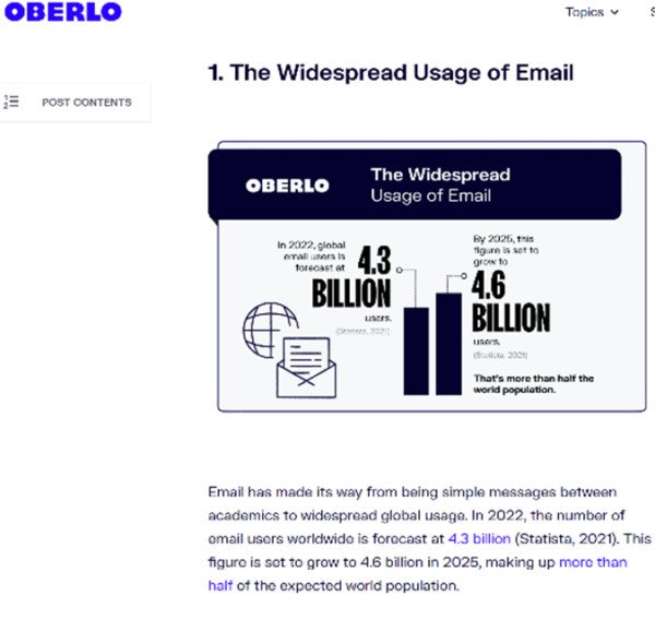 Thống kê về mức độ sử dụng email toàn cầu từ Oberlo trong infographic