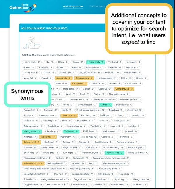 Tối ưu hóa nội dung với các từ khóa ngữ nghĩa thông qua Text Optimizer