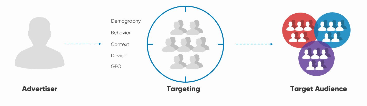 Tối ưu nhắm mục tiêu đối tượng với Programmatic Advertising