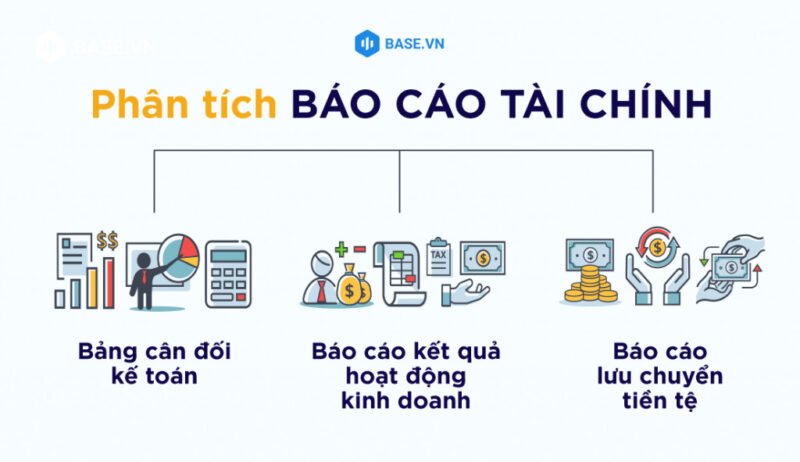 Tổng quan các báo cáo tài chính chính yếu của doanh nghiệp