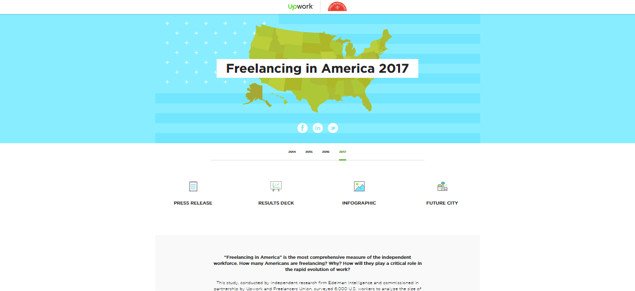 Trang đích báo cáo nghiên cứu Freelancing in America của Upwork