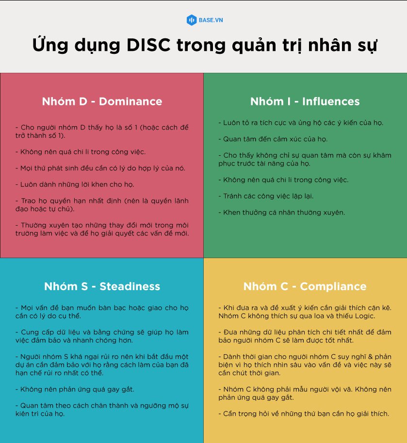 Ứng dụng mô hình DISC trong quản lý nhân sự và xây dựng đội ngũ hiệu quả