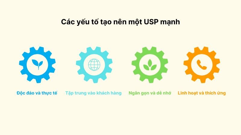 USP là gì, yếu tố tạo nên USP mạnh mẽ, khác biệt độc đáo