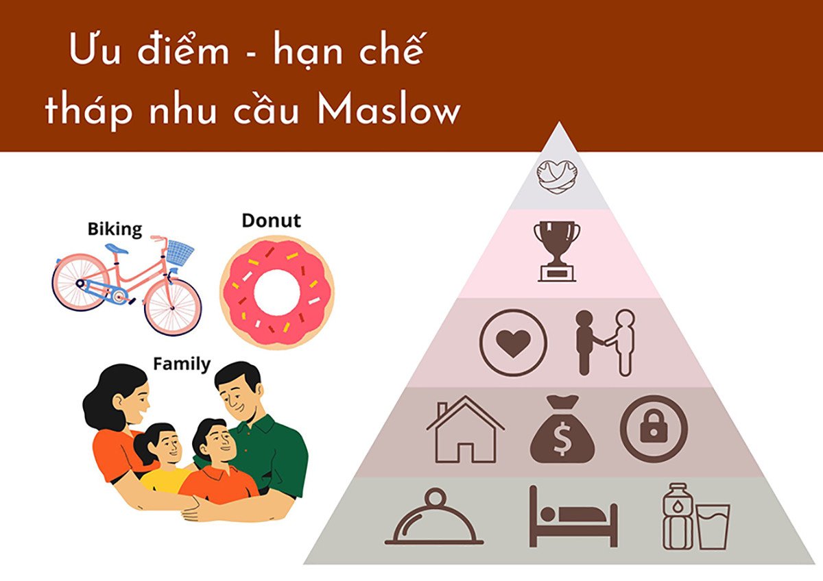 Ưu điểm và hạn chế của mô hình tháp nhu cầu Maslow