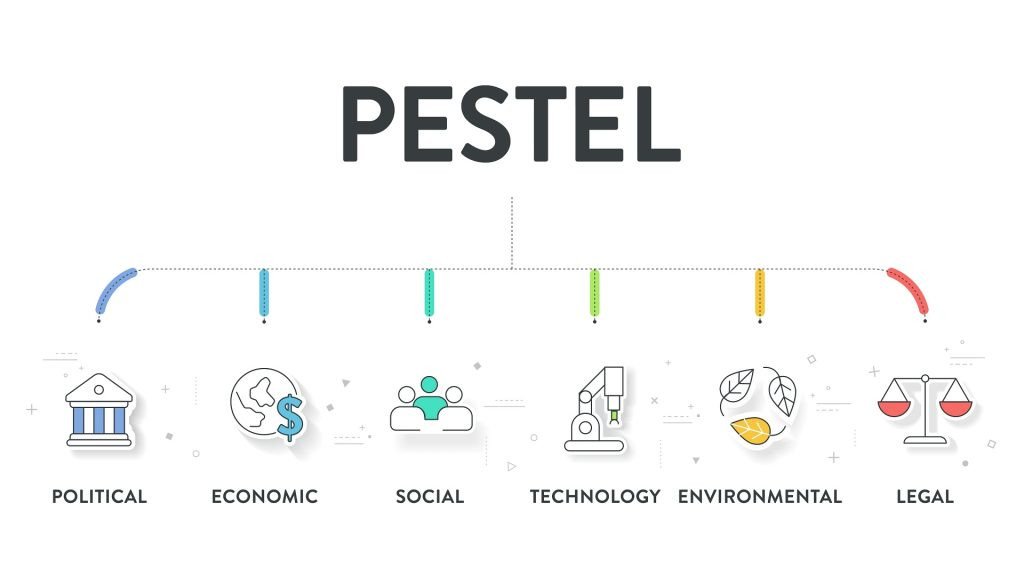 Ưu nhược điểm của mô hình PESTEL
