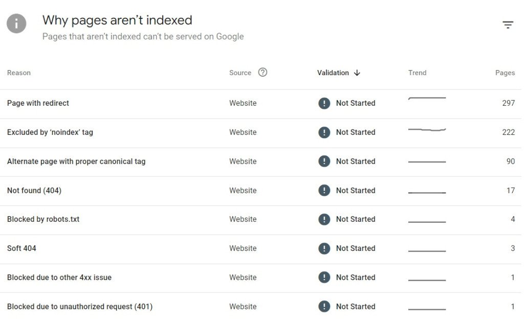 Vấn đề lập chỉ mục trang web trong Google Search Console