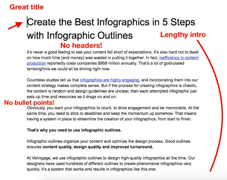 ví dụ chuyển đổi bài viết blog thành dàn ý infographic