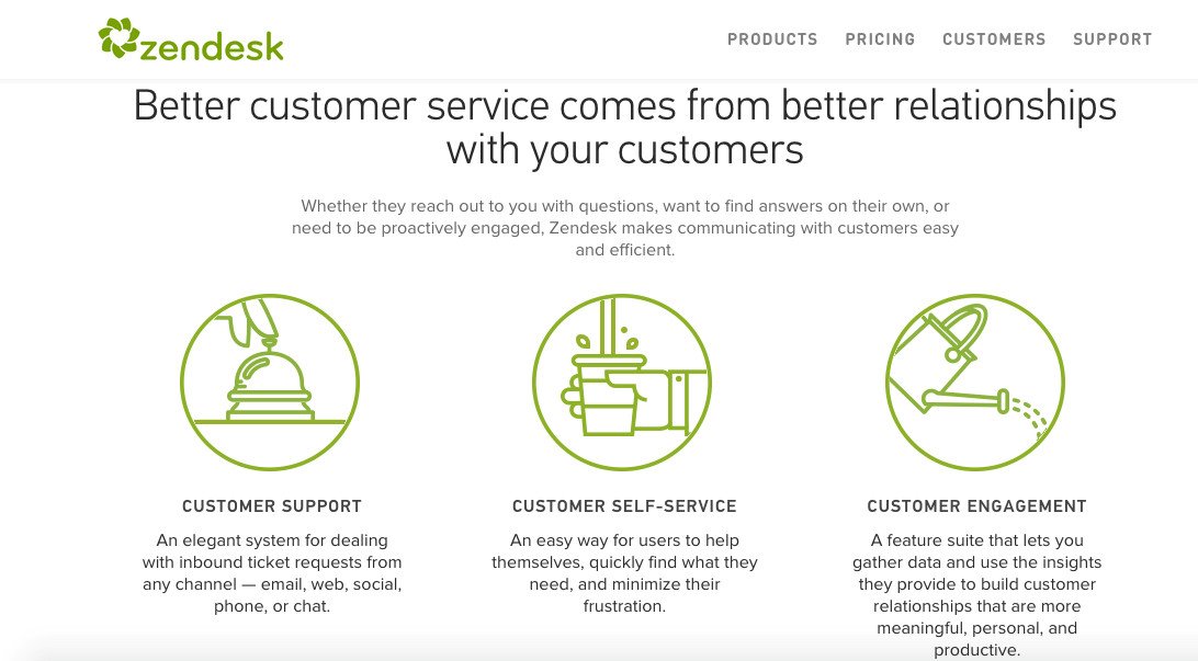 Ví dụ giải thích từ Zendesk
