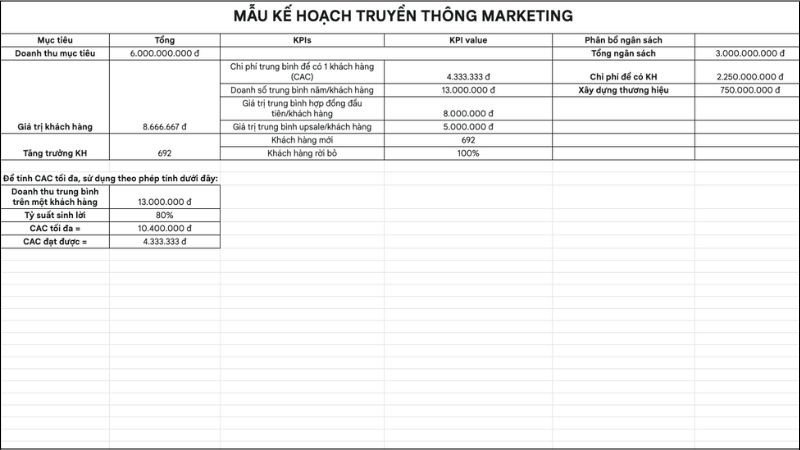 Ví dụ mẫu kế hoạch truyền thông Marketing