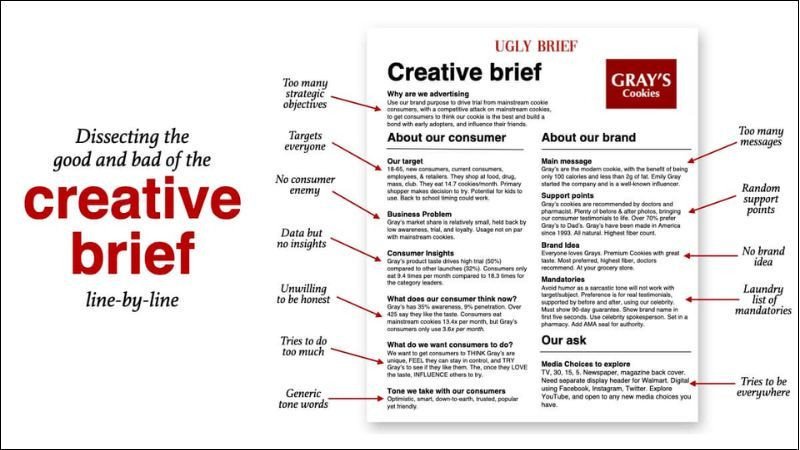 Ví dụ minh họa cho cấu trúc của một Creative Brief