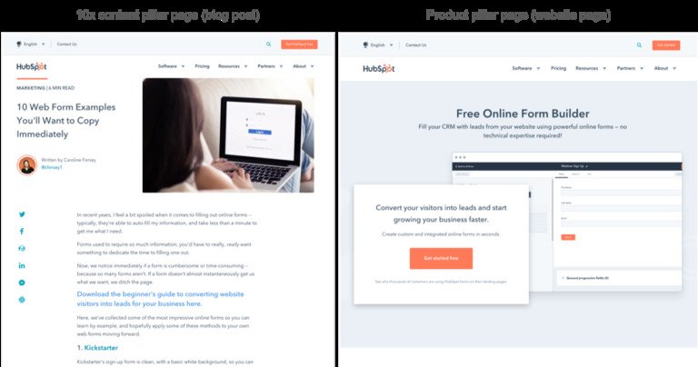 Ví dụ Pillar Page dạng blog của HubSpot về các mẫu biểu mẫu web, phục vụ giai đoạn nhận thức.