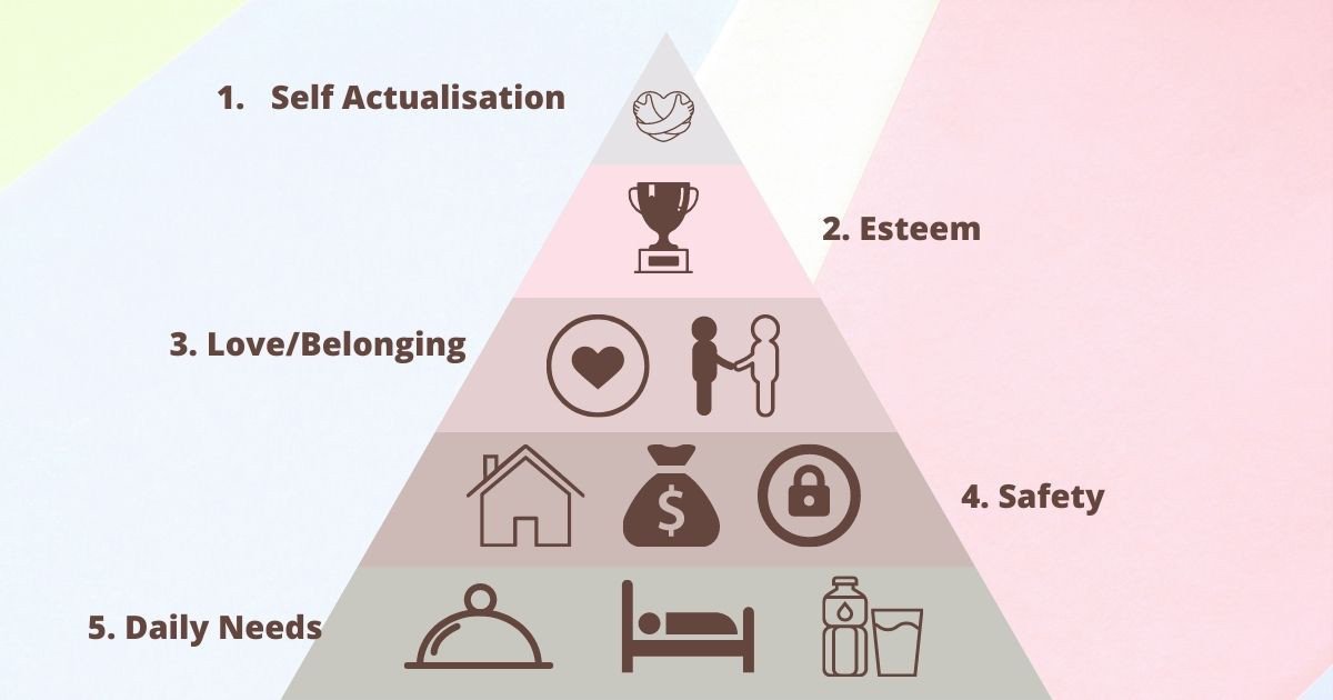 Ví dụ thực tiễn về việc ứng dụng tháp nhu cầu Maslow trong quản lý nhân sự