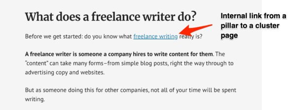 Ví dụ trang trụ cột của Peak Freelance về chủ đề trở thành nhà văn tự do