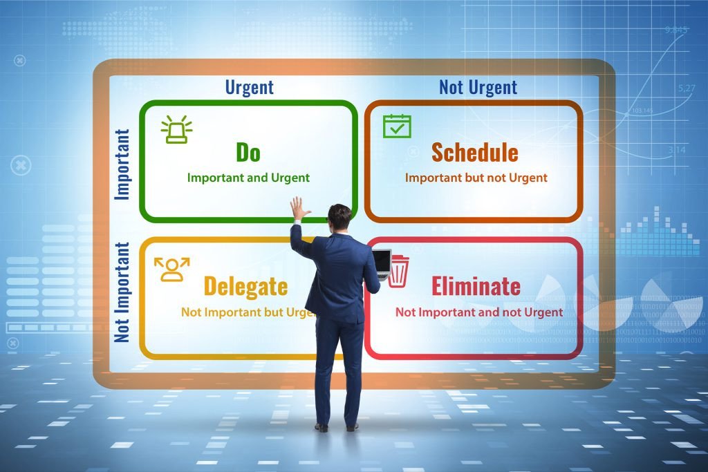 Ví dụ ứng dụng Ma trận Eisenhower trong hoạch định chiến lược cho CEO