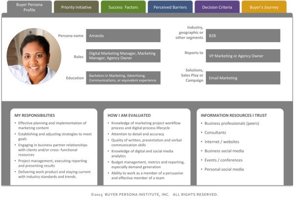 Ví dụ về chân dung khách hàng (customer persona) thể hiện thông tin cơ bản để tạo nội dung phù hợp.