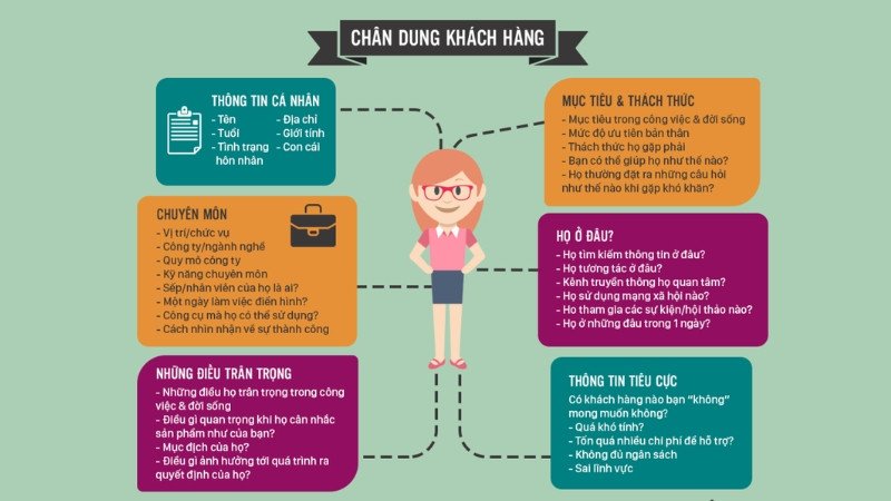 Ví dụ về customer persona