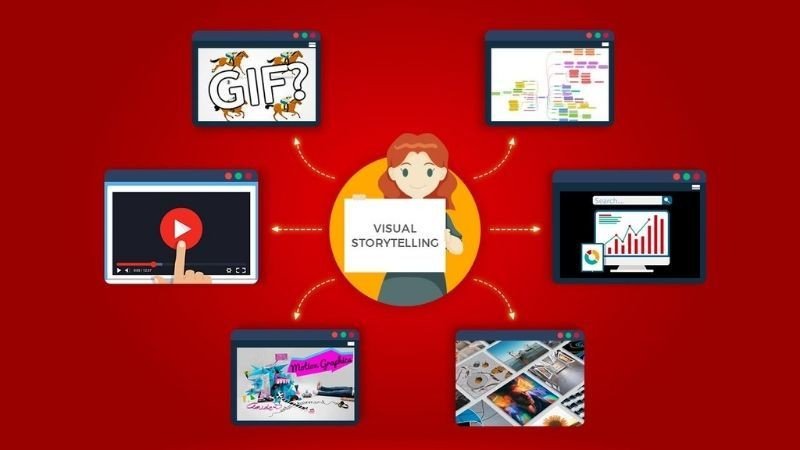 Visual Storytelling với hình ảnh và video truyền tải câu chuyện thương hiệu ấn tượng.