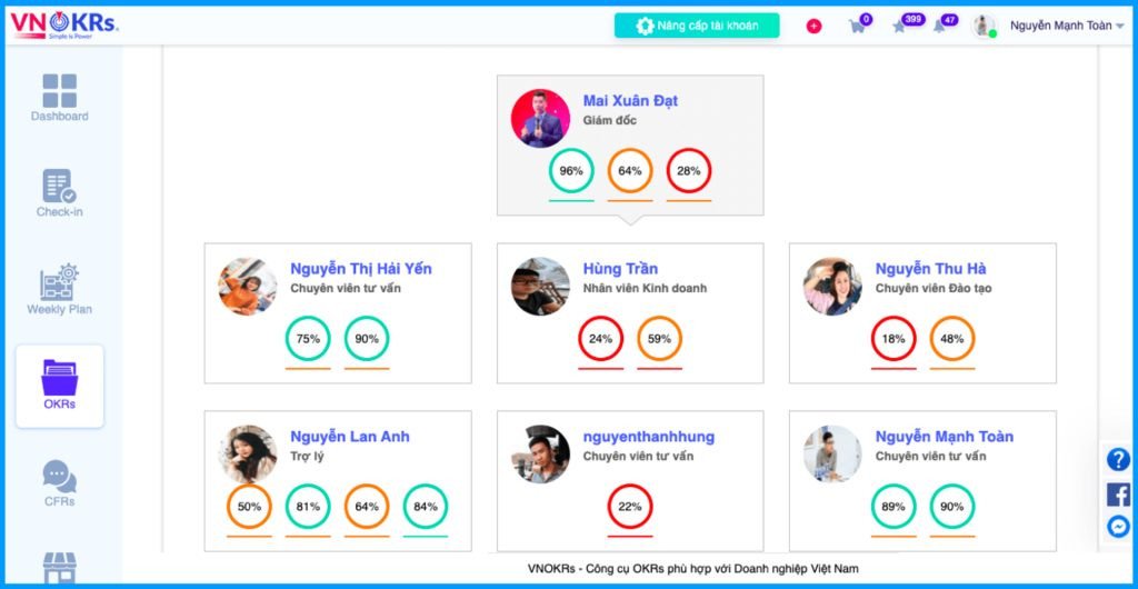VNOKRs - Phần mềm OKR thuần Việt, giao diện trực quan dễ sử dụng