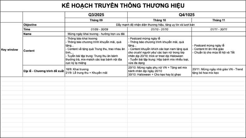 Xây dựng kế hoạch truyền thông thương hiệu bền vững