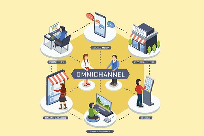 Xây dựng kênh bán hàng uy tín và chất lượng