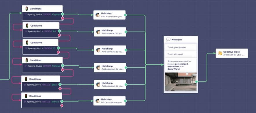 Xây dựng kịch bản nội dung chatbot hấp dẫn để thu hút người dùng