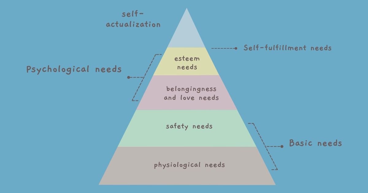 Ý nghĩa quan trọng của tháp nhu cầu Maslow trong phân tích hành vi con người