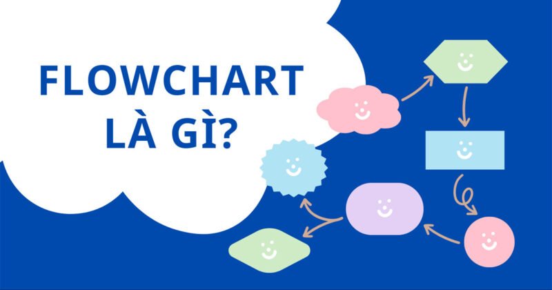 Biểu đồ Flowchart minh họa các bước quy trình hoạt động