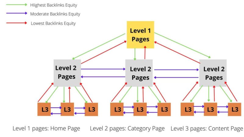 Cấu trúc một Backlink với văn bản neo (anchor text)