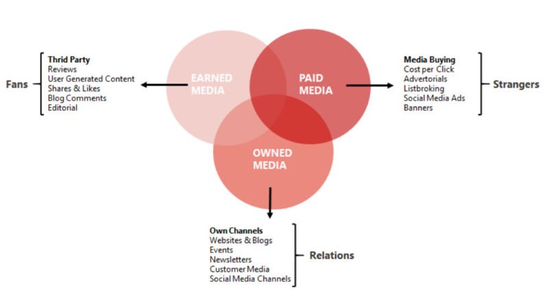 Chiến lược tiếp thị nội dung hiệu quả giúp doanh nghiệp kết nối với khách hàng tiềm năng