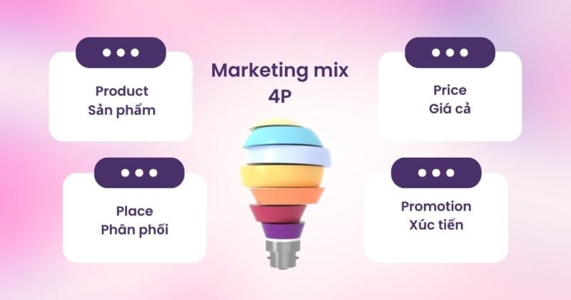 Khai niem Marketing Mix