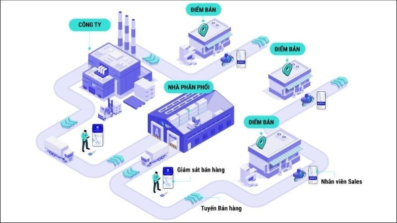 Lựa chọn kênh phân phối và địa điểm bán hàng phù hợp cho sản phẩm