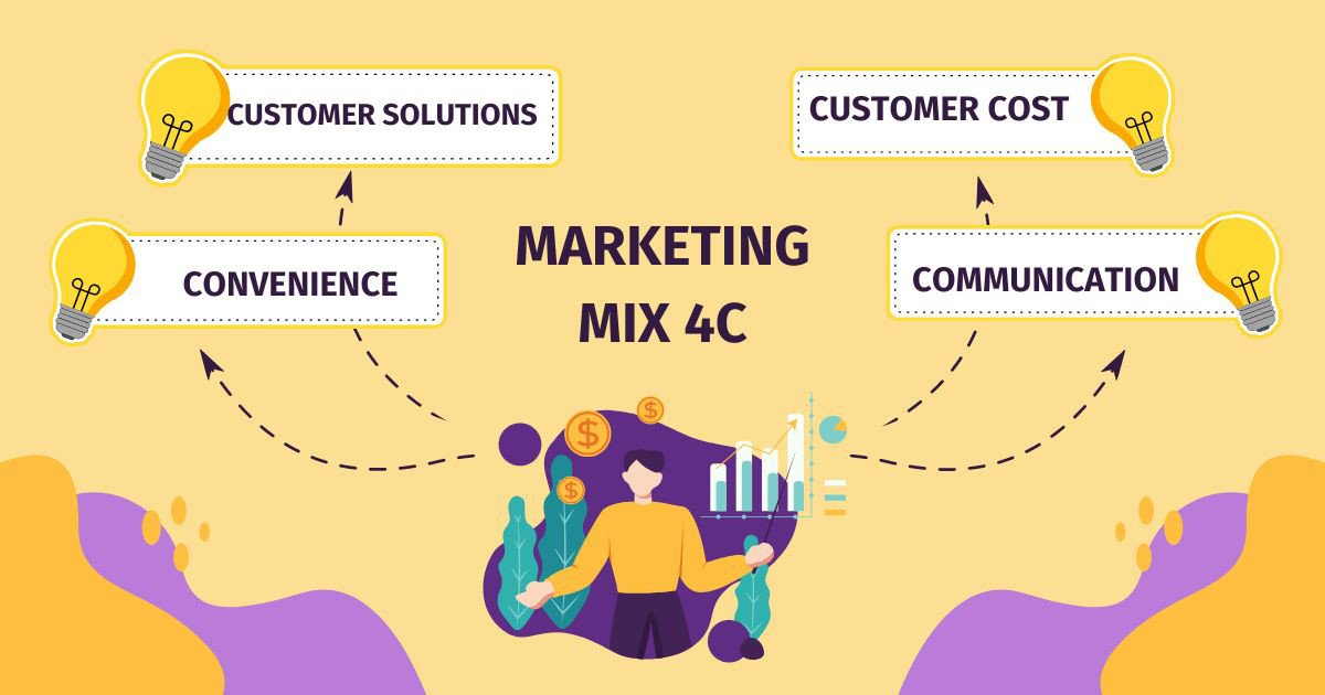 Marketing Mix 4C