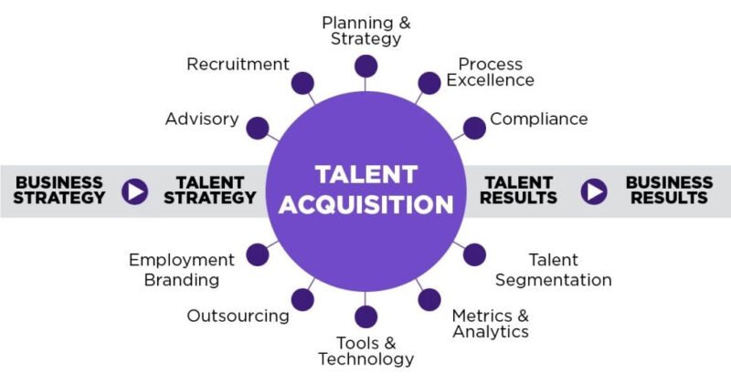 Một người đàn ông đang xem xét sơ đồ quy trình Talent Acquisition