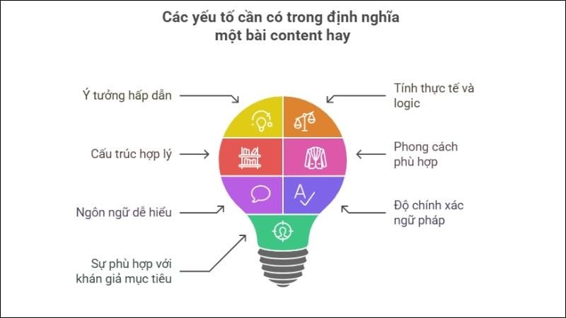 Một người phụ nữ ngồi làm việc trên laptop, minh họa các tiêu chí định nghĩa content hay.