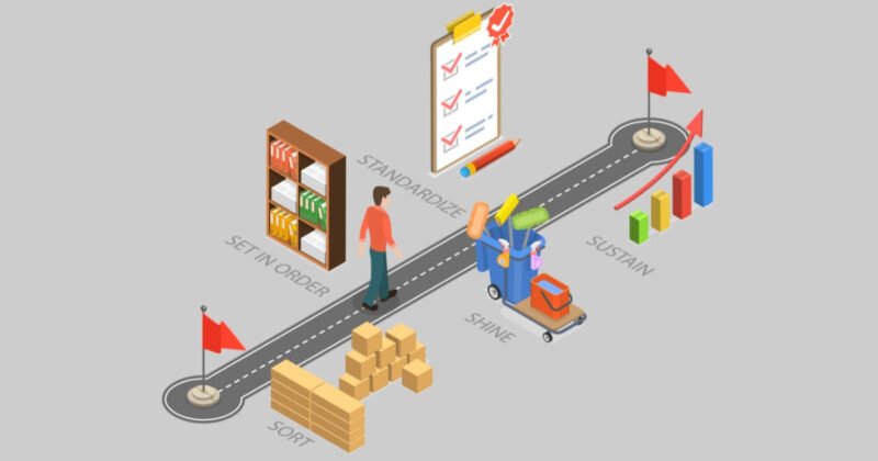 Sản xuất tinh gọn là gì