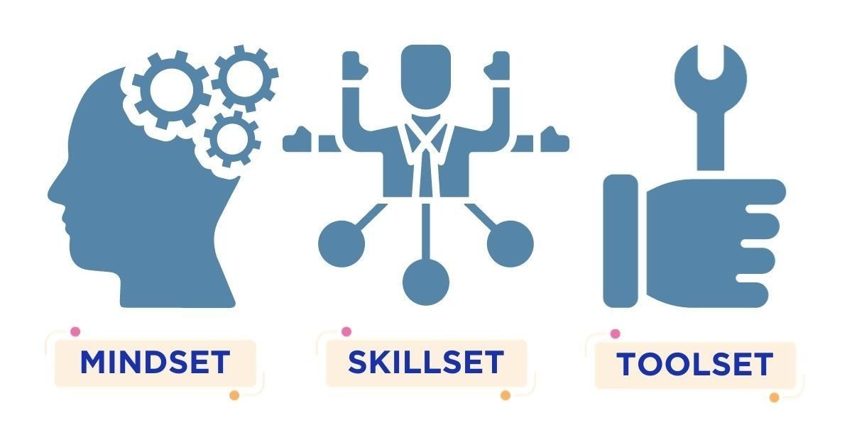 Sơ đồ minh họa sự thiếu hụt trong bộ ba Mindset, Skillset, Toolset và hệ quả
