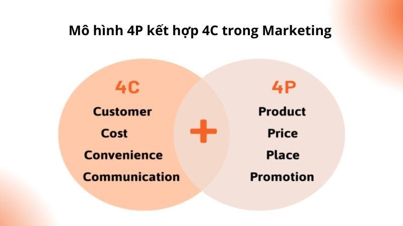 So sánh mô hình 4P Marketing và 4C trong chiến lược tiếp thị hiện đại
