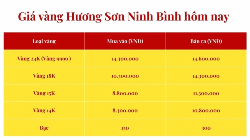 Giá Vàng Hương Sơn Ninh Bình Hôm Nay 2026: Cập Nhật Mới Nhất Bảng giá vàng Hương Sơn Ninh Bình hôm nay