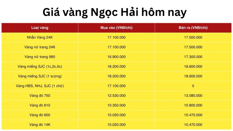 Bảng giá vàng Ngọc Hải cập nhật liên tục