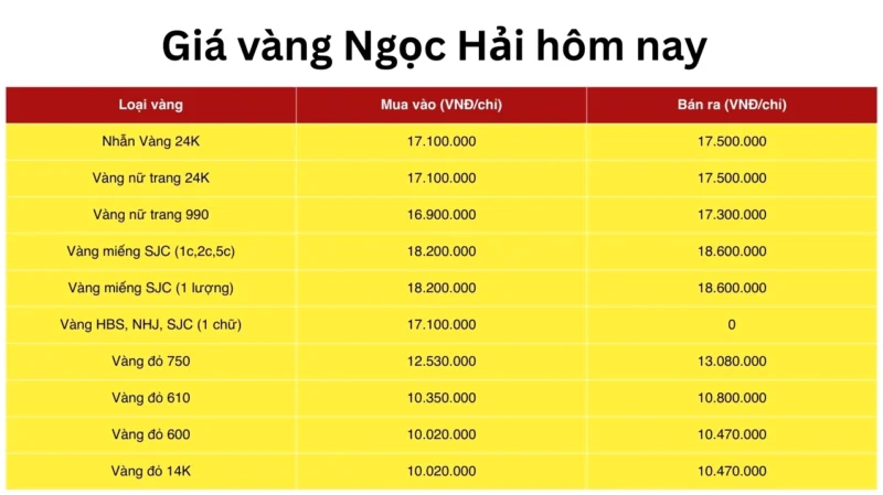 Bảng giá vàng Ngọc Hải cập nhật mới nhất