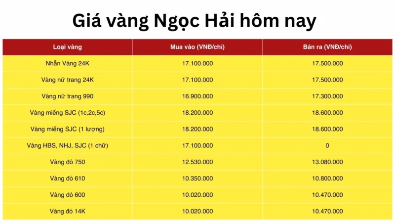 Cập nhật Giá Vàng Ngọc Hải Mỹ Tho Hôm Nay 2026 Bảng giá vàng Ngọc Hải tại Mỹ Tho