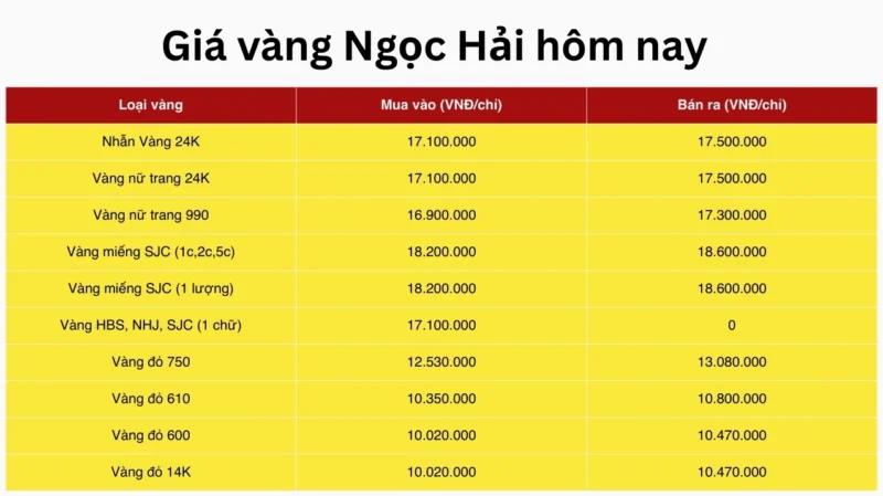 Bảng giá vàng Ngọc Hải