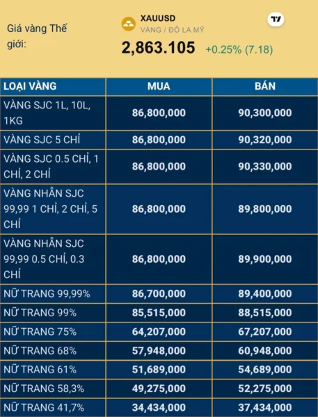 Vàng 96 tại Nha Trang hôm nay: Giá cập nhật 2026 Bảng giá vàng SJC niêm yết