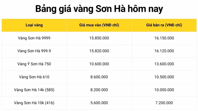 Bảng giá vàng Sơn Hà hôm nay