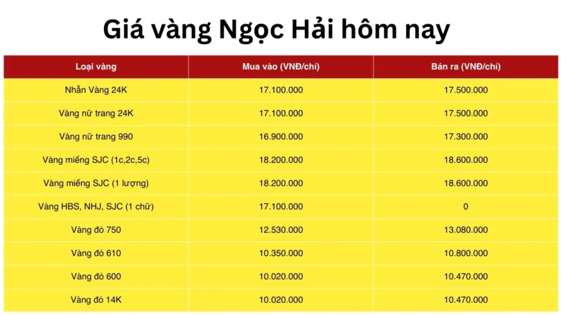Bảng giá vàng tại tiệm Ngọc Hải