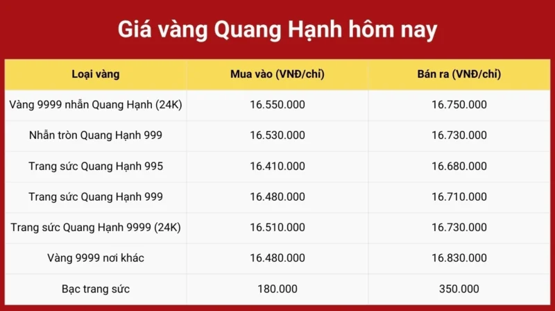 Biến động giá vàng SJC tại Hải Phòng