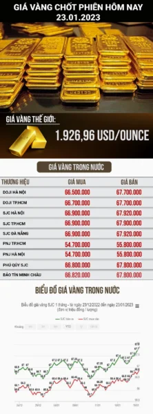 Biến động giá vàng trong ngày