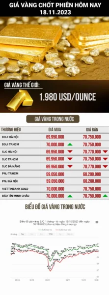 Giá vàng 14K hôm nay 2026: Cập nhật chi tiết & phân tích Biến động giá vàng