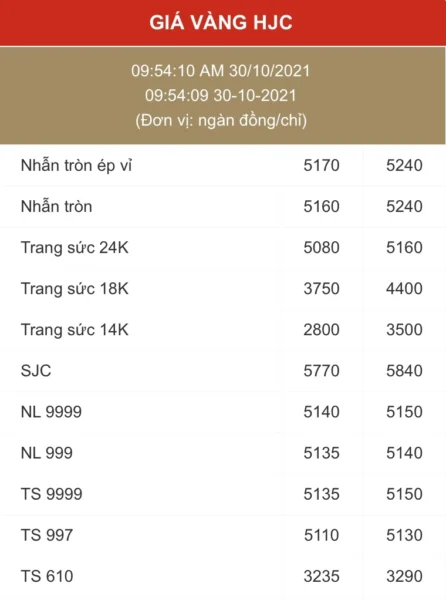 Biểu đồ biến động giá vàng thế giới