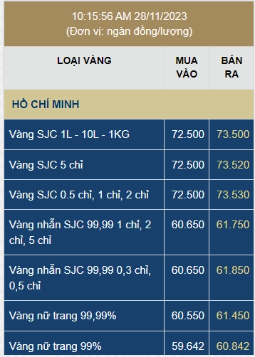 Giá Vàng 2022: Biến Động và Dự Báo Thị Trường Vàng 2026 Biểu đồ biến động giá vàng thế giới